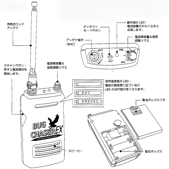 盗聴機器発見器 バグチェイサーEX 各部名称